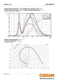 LCW JDSI.PC-FUGQ-5H7I-L1N2 Datasheet Page 9