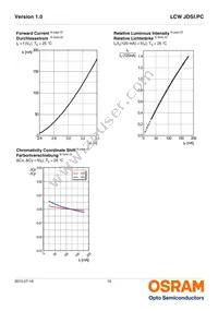 LCW JDSI.PC-FUGQ-5H7I-L1N2 Datasheet Page 10