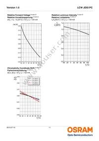 LCW JDSI.PC-FUGQ-5H7I-L1N2 Datasheet Page 11