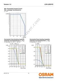 LCW JDSI.PC-FUGQ-5H7I-L1N2 Datasheet Page 12