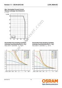 LCW JNSH.EC-BSBU-5H7I-1 Datasheet Page 15