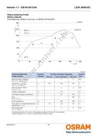 LCW JNSH.EC-BSBU-5H7I-1 Datasheet Page 18