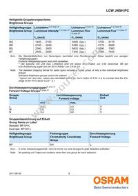 LCW JNSH.PC-BRBT-5L7N-1 Datasheet Page 9