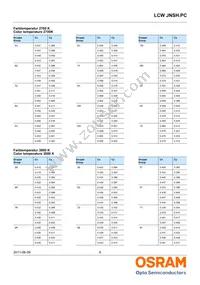 LCW JNSH.PC-BSBU-5L7N-1 Datasheet Page 6