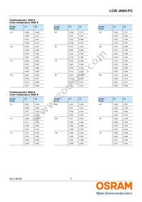 LCW JNSH.PC-BSBU-5L7N-1 Datasheet Page 7