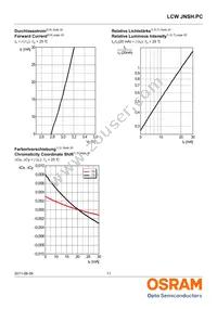 LCW JNSH.PC-BSBU-5L7N-1 Datasheet Page 11