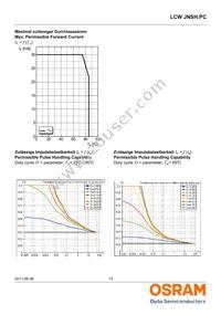 LCW JNSH.PC-BSBU-5L7N-1 Datasheet Page 13