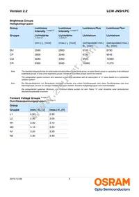 LCW JNSH.PC-BUCP-6R8T-L1N2-20-R18-LM Datasheet Page 5