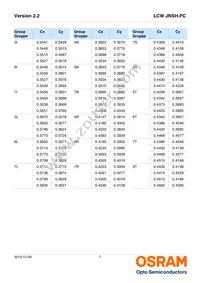 LCW JNSH.PC-BUCP-6R8T-L1N2-20-R18-LM Datasheet Page 7