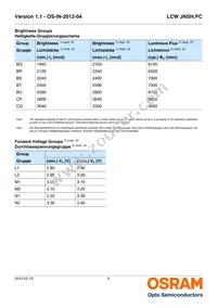 LCW JNSH.PC-BUCQ-5H7I-1-20-R18 Datasheet Page 5