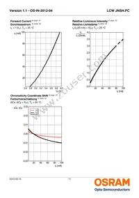 LCW JNSH.PC-BUCQ-5H7I-1-20-R18 Datasheet Page 11