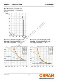 LCW JNSH.PC-BUCQ-5H7I-1-20-R18 Datasheet Page 13