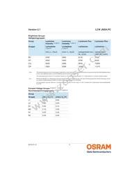 LCW JNSH.PC-CPCR-5L7N-1-20-R18 Datasheet Page 5