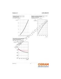 LCW JNSH.PC-CPCR-5L7N-1-20-R18 Datasheet Page 10