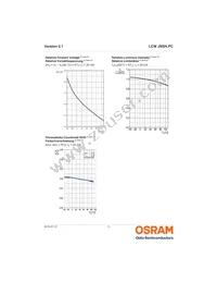 LCW JNSH.PC-CPCR-5L7N-1-20-R18 Datasheet Page 11