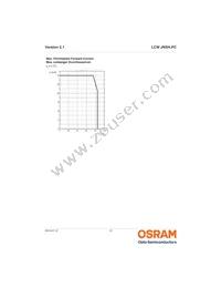 LCW JNSH.PC-CPCR-5L7N-1-20-R18 Datasheet Page 12