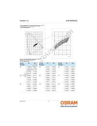 LCW MVSG.EC-AZBZ-4R9T-1 Datasheet Page 6