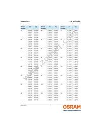 LCW MVSG.EC-AZBZ-4R9T-1 Datasheet Page 7