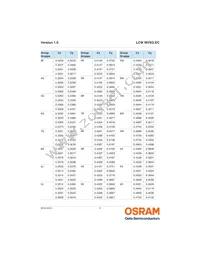 LCW MVSG.EC-AZBZ-4R9T-1 Datasheet Page 9