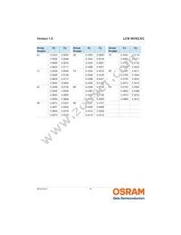 LCW MVSG.EC-AZBZ-4R9T-1 Datasheet Page 10