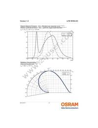 LCW MVSG.EC-AZBZ-4R9T-1 Datasheet Page 12