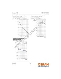 LCW MVSG.EC-AZBZ-4R9T-1 Datasheet Page 14