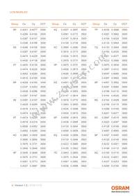 LCW MVSG.EC-BXBY-5L7N-Z486-20-R18-XX Datasheet Page 8