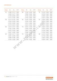 LCW MVSG.EC-BXBY-5L7N-Z486-20-R18-XX Datasheet Page 11