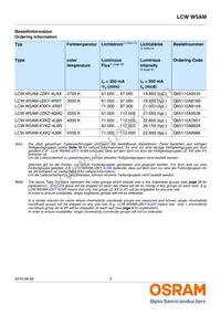 LCW W5AM-KXKZ-4J8K-Z Datasheet Page 2