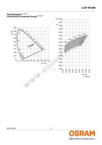 LCW W5AM-KXKZ-4J8K-Z Datasheet Page 5