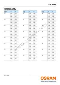 LCW W5AM-KXKZ-4J8K-Z Datasheet Page 6