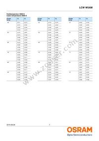 LCW W5AM-KXKZ-4J8K-Z Datasheet Page 7