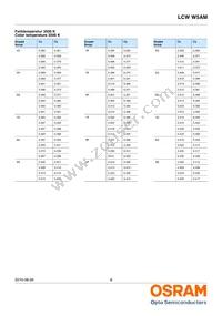 LCW W5AM-KXKZ-4J8K-Z Datasheet Page 8