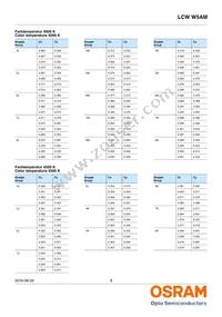 LCW W5AM-KXKZ-4J8K-Z Datasheet Page 9