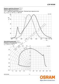 LCW W5AM-KXKZ-4J8K-Z Datasheet Page 11