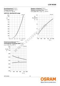 LCW W5AM-KXKZ-4J8K-Z Datasheet Page 12