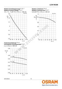 LCW W5AM-KXKZ-4J8K-Z Datasheet Page 13