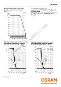 LCW W5AM-KXKZ-4J8K-Z Datasheet Page 14