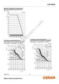 LCW W5AM-KYLX-5H7I-0-350-R18-Z Datasheet Page 15