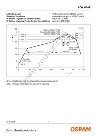 LCW W5AP-LZMZ-4L8N-Z Datasheet Page 17