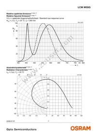 LCW W5SG-FZHX-4F6G-0-350-R18-Z Datasheet Page 7