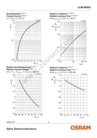 LCW W5SG-FZHX-4F6G-0-350-R18-Z Datasheet Page 8