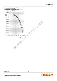 LCW W5SG-FZHX-4F6G-0-350-R18-Z Datasheet Page 9