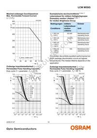 LCW W5SG-FZHX-4F6G-0-350-R18-Z Datasheet Page 10