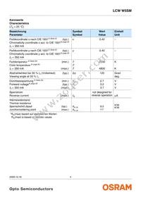 LCW W5SM-JXKX-4J8K-Z Datasheet Page 4