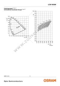 LCW W5SM-JXKX-4J8K-Z Datasheet Page 5