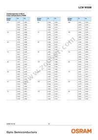 LCW W5SM-JXKX-4J8K-Z Datasheet Page 6