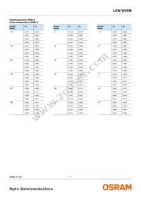 LCW W5SM-JXKX-4J8K-Z Datasheet Page 7