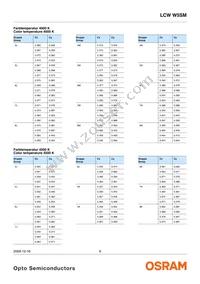 LCW W5SM-JXKX-4J8K-Z Datasheet Page 9