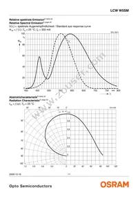 LCW W5SM-JXKX-4J8K-Z Datasheet Page 11